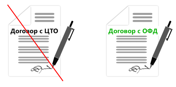 Как подготовиться к переходу на онлайн кассы