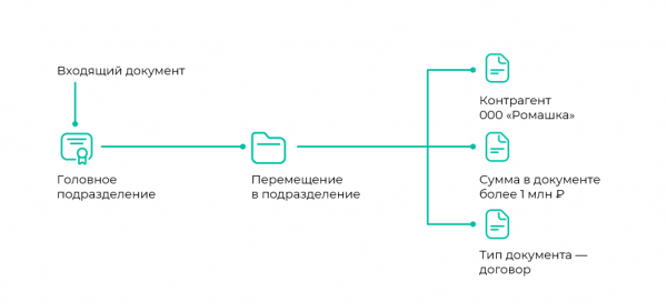 Коннекторы