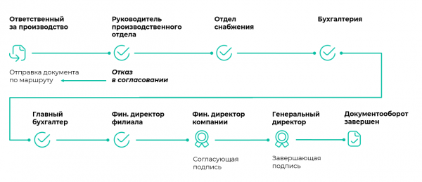 Подписание 