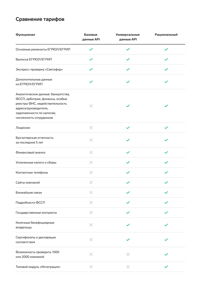 Функционал Контур Фокус АПИ