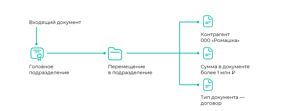 Поток коннектор