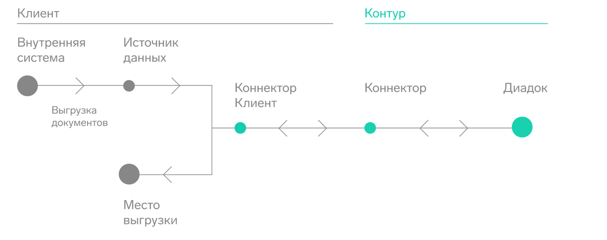 Схема работы коннектора