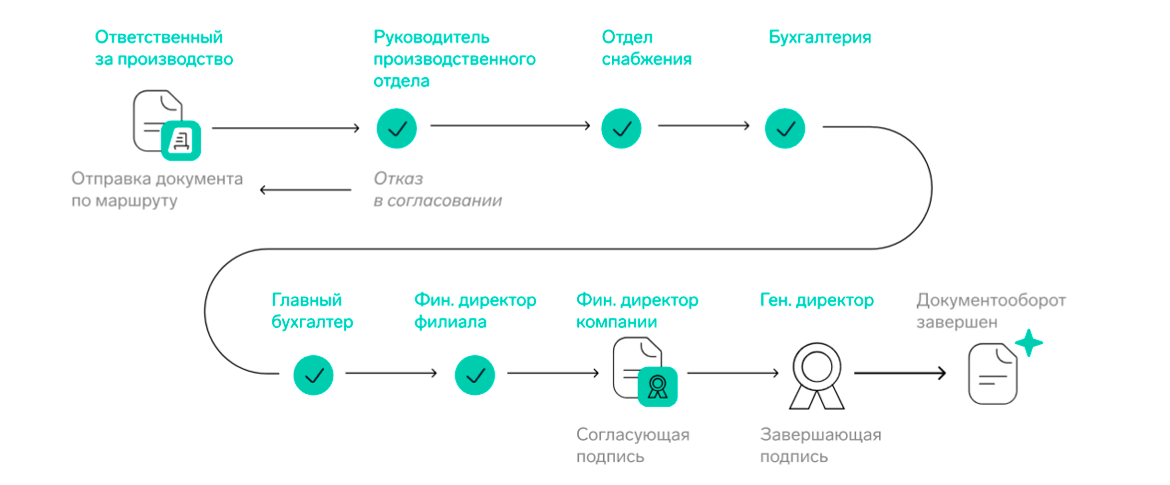 Дополнительная подпись