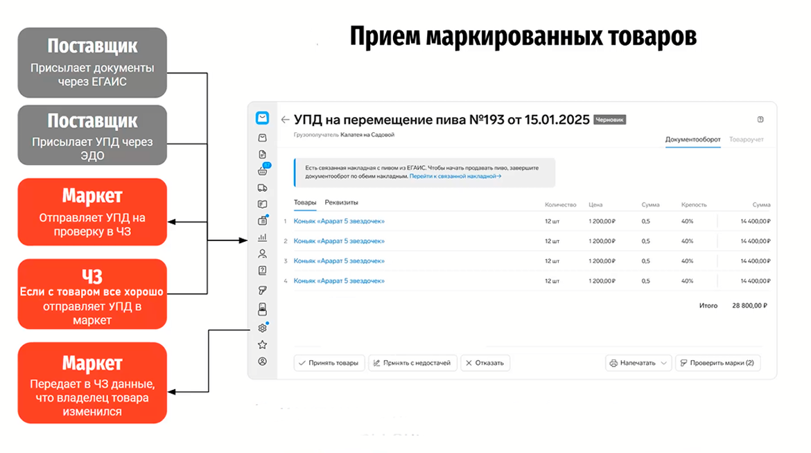 Прием пива