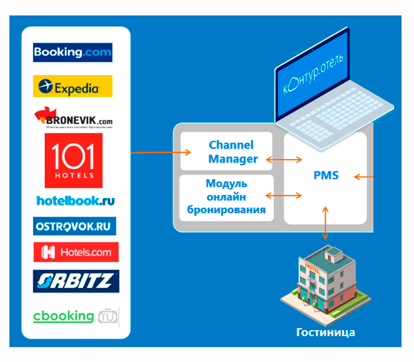 Схема работы