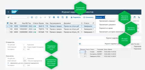 API Кадровый документооборот