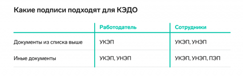Какие подписи подходят